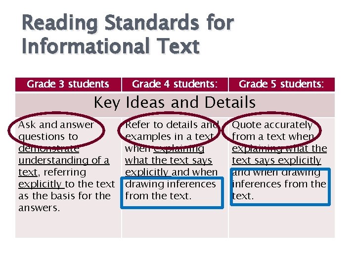 Reading Standards for Informational Text Grade 3 students Grade 4 students: Grade 5 students: Reading Standards for Informational Text Grade 3 students Grade 4 students: Grade 5 students: