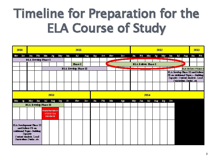 Timeline for Preparation for the ELA Course of Study 2010 2011 Nov Dec Jan Timeline for Preparation for the ELA Course of Study 2010 2011 Nov Dec Jan