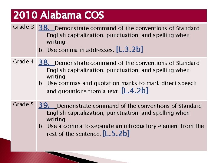 2010 Alabama COS Grade 3 38. Grade 4 38. Grade 5 39. Demonstrate command 2010 Alabama COS Grade 3 38. Grade 4 38. Grade 5 39. Demonstrate command