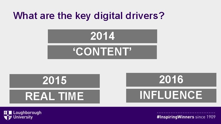 What are the key digital drivers? 2014 ‘CONTENT’ 2015 REAL TIME 2016 INFLUENCE 