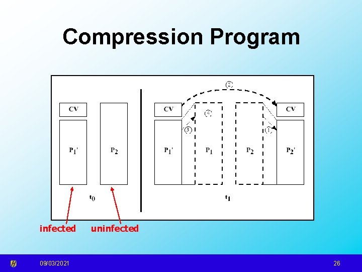 Compression Program infected 09/03/2021 uninfected 26 