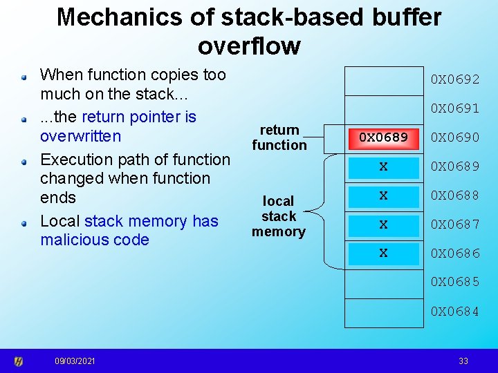 Mechanics of stack-based buffer overflow When function copies too much on the stack. .