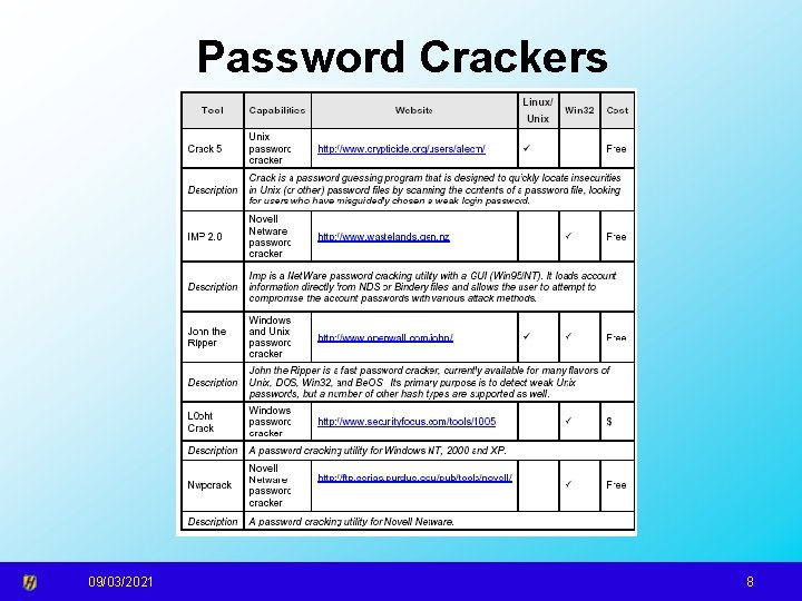 Password Crackers 09/03/2021 8 