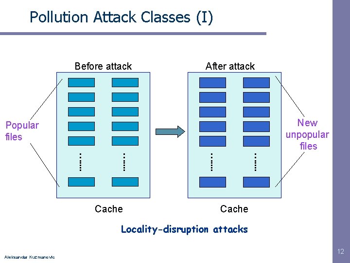 Pollution Attack Classes (I) Before attack After attack New unpopular files Popular files ….