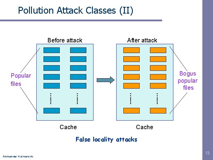 Pollution Attack Classes (II) Before attack After attack Bogus popular files Popular files ….