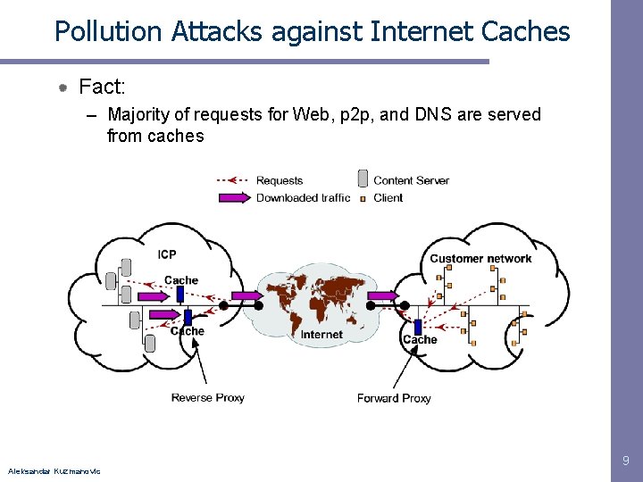 Pollution Attacks against Internet Caches Fact: – Majority of requests for Web, p 2