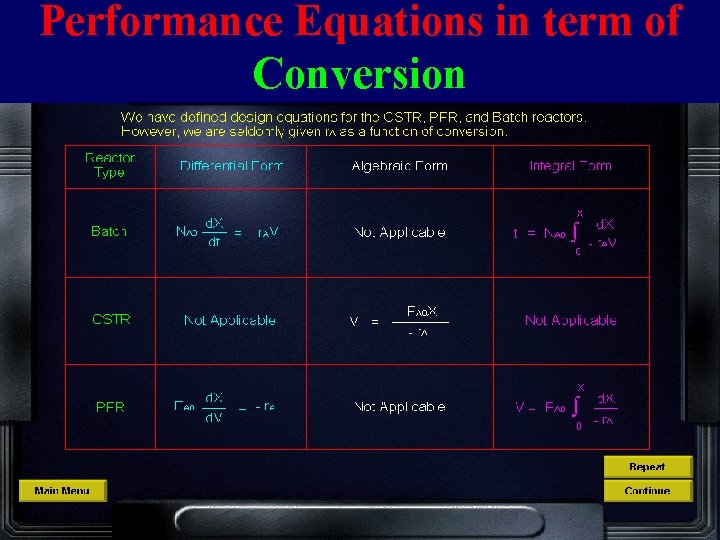 Performance Equations in term of Conversion 