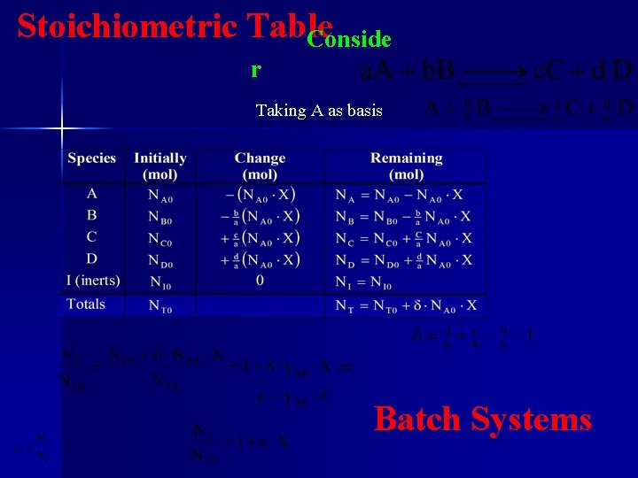Stoichiometric Table Conside r Taking A as basis Batch Systems 