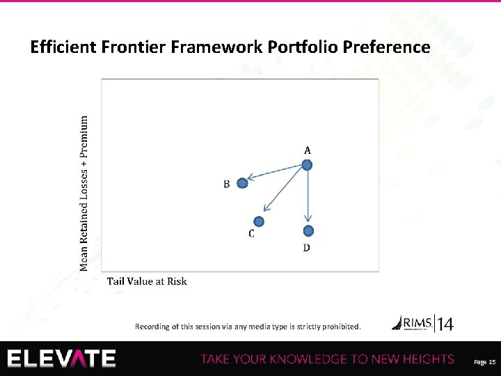 Efficient Frontier Framework Portfolio Preference Recording of this session via any media type is