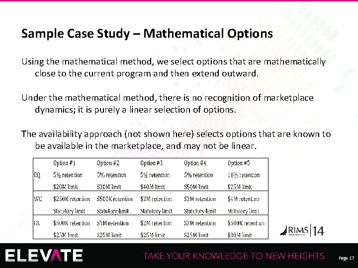 Sample Case Study – Mathematical Options Using the mathematical method, we select options that