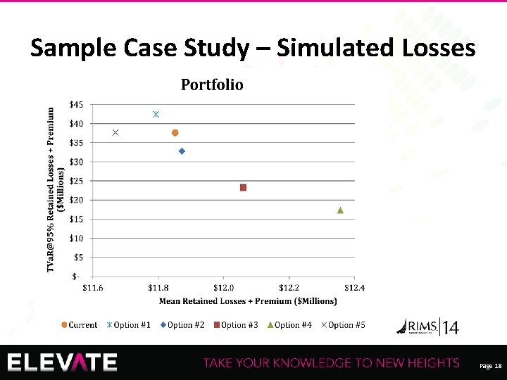 Sample Case Study – Simulated Losses Recording of this session via any media type