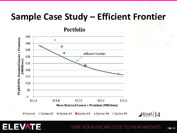 Sample Case Study – Efficient Frontier Recording of this session via any media type