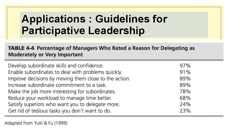 Applications : Guidelines for Participative Leadership 