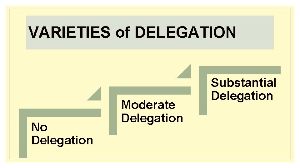 VARIETIES of DELEGATION No Delegation Moderate Delegation Substantial Delegation 