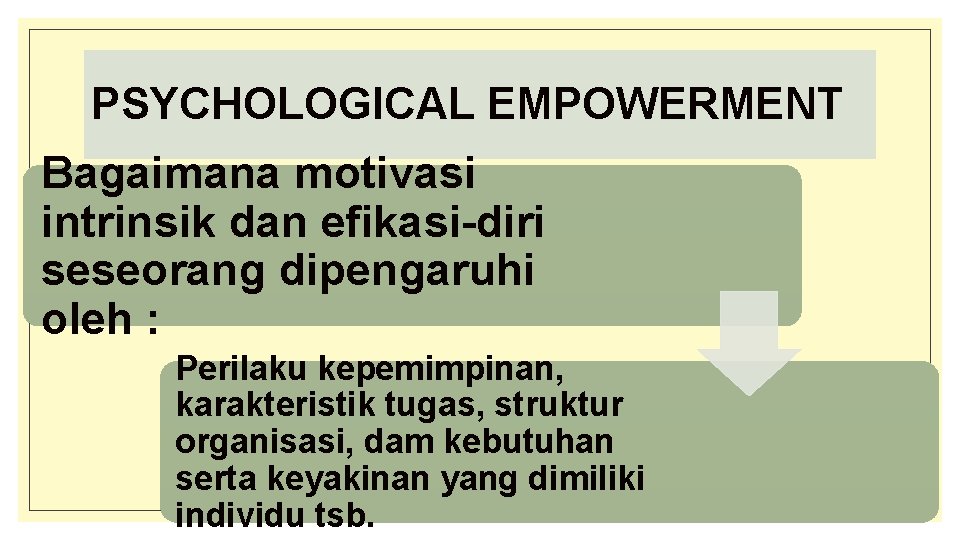PSYCHOLOGICAL EMPOWERMENT Bagaimana motivasi intrinsik dan efikasi-diri seseorang dipengaruhi oleh : Perilaku kepemimpinan, karakteristik