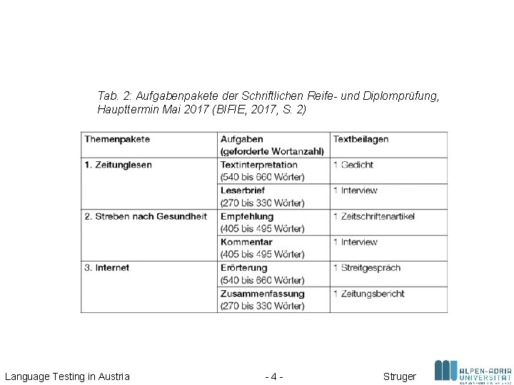 Tab. 2: Aufgabenpakete der Schriftlichen Reife- und Diplomprüfung, Haupttermin Mai 2017 (BIFIE, 2017, S. Tab. 2: Aufgabenpakete der Schriftlichen Reife- und Diplomprüfung, Haupttermin Mai 2017 (BIFIE, 2017, S.
