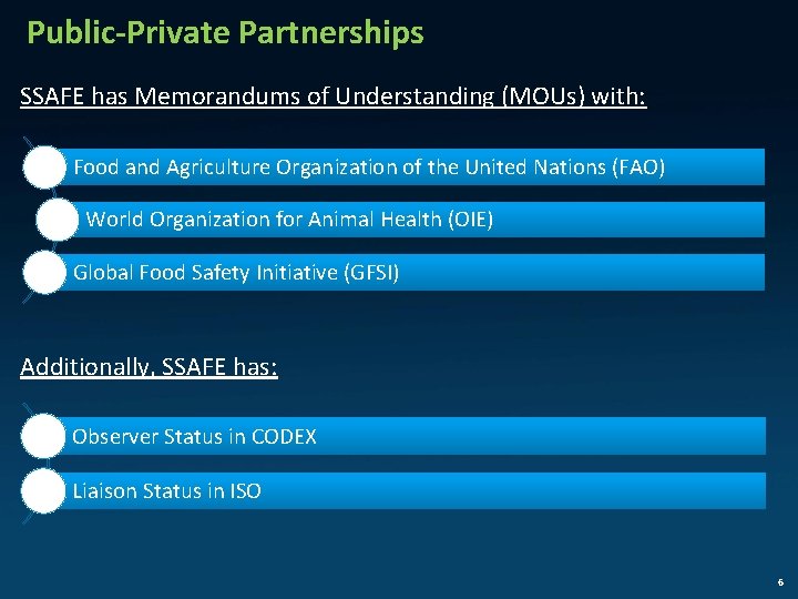 Public-Private Partnerships SSAFE has Memorandums of Understanding (MOUs) with: Food and Agriculture Organization of