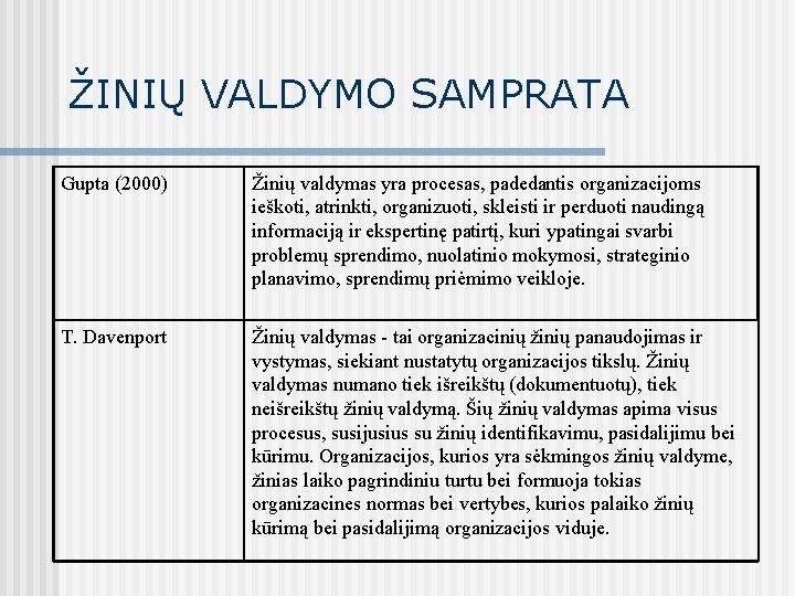 ŽINIŲ VALDYMO SAMPRATA Gupta (2000) Žinių valdymas yra procesas, padedantis organizacijoms ieškoti, atrinkti, organizuoti,