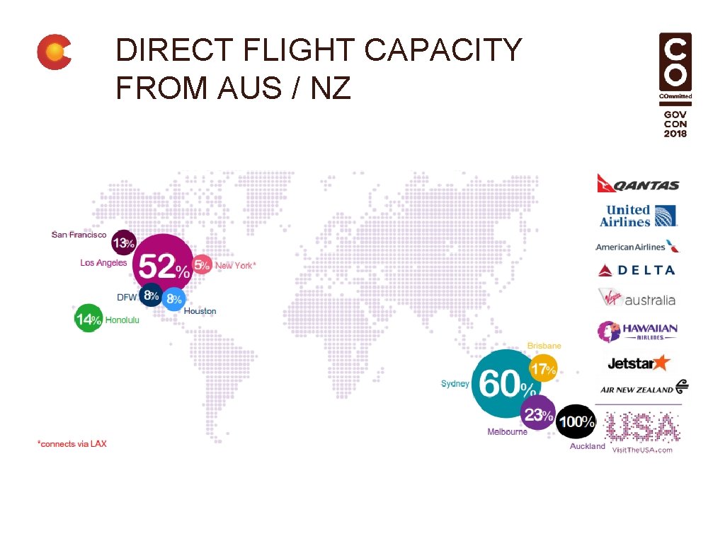 DIRECT FLIGHT CAPACITY FROM AUS / NZ 