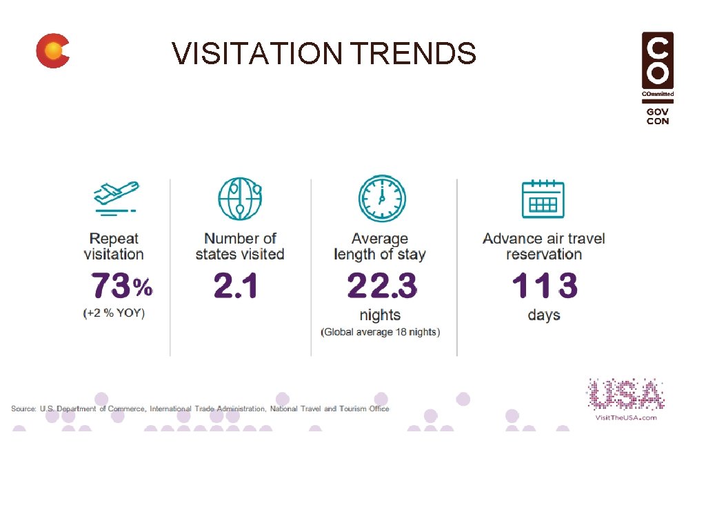 VISITATION TRENDS 