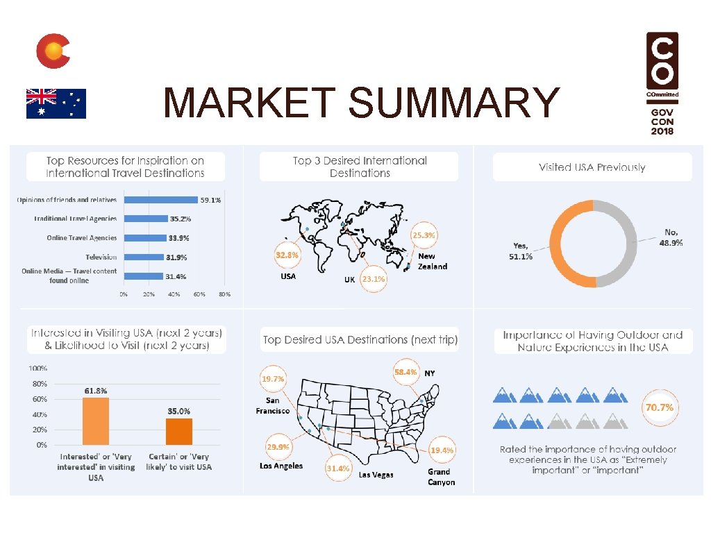 MARKET SUMMARY 