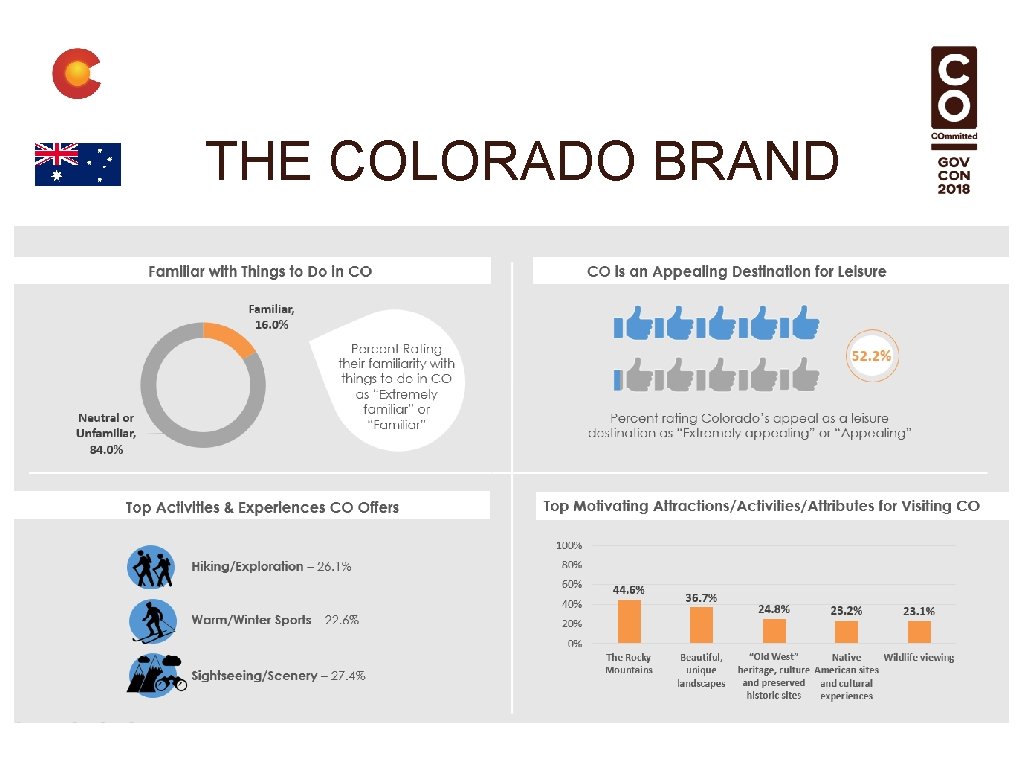 THE COLORADO BRAND 