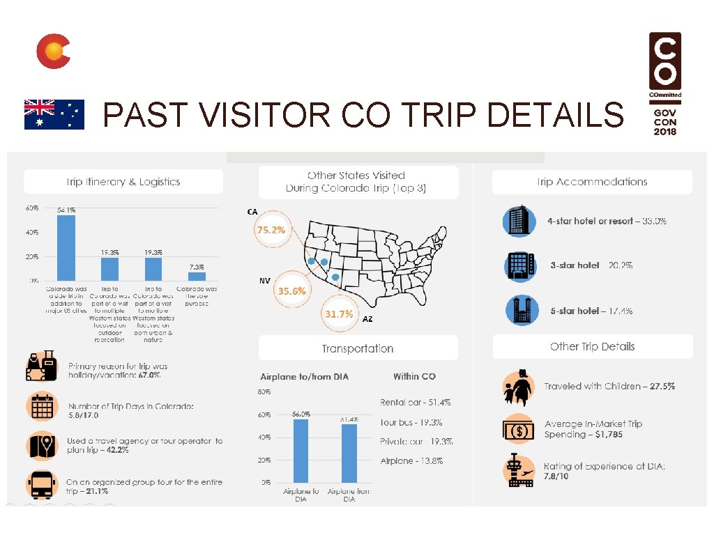 PAST VISITOR CO TRIP DETAILS 