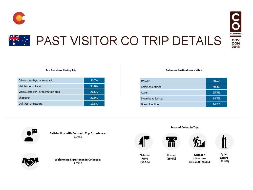 PAST VISITOR CO TRIP DETAILS 