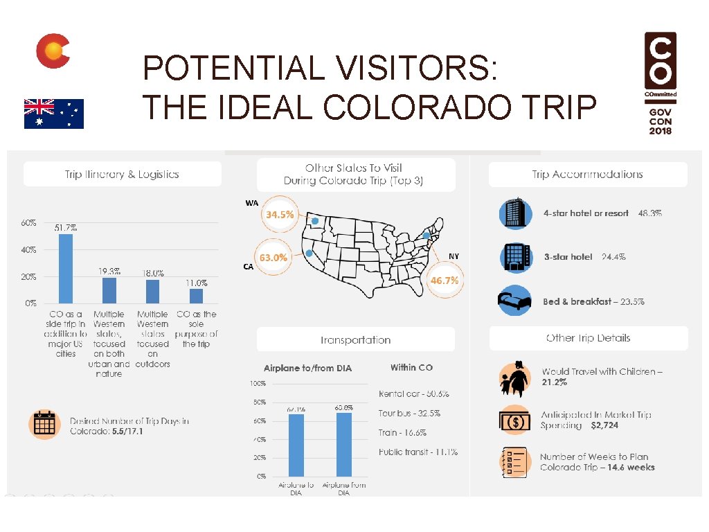 POTENTIAL VISITORS: THE IDEAL COLORADO TRIP 