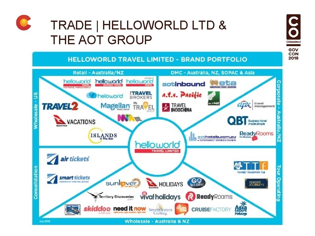 TRADE | HELLOWORLD LTD & THE AOT GROUP 