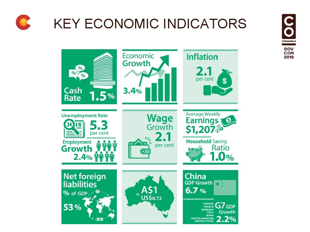 KEY ECONOMIC INDICATORS 