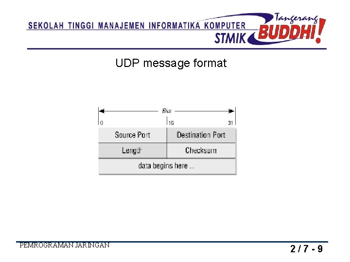 UDP message format PEMROGRAMAN JARINGAN 2/7 -9 