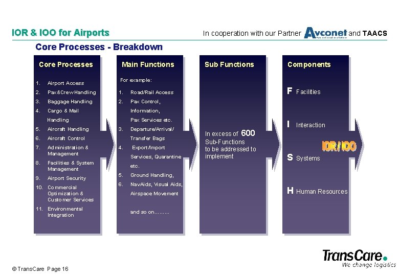 IOR & IOO for Airports Core Processes - Breakdown Core Processes Main Functions Airport
