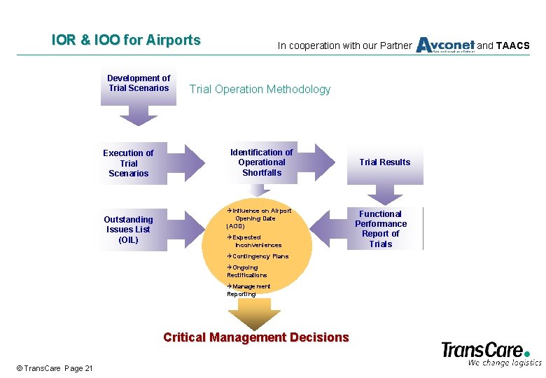 IOR & IOO for Airports Development of Trial Scenarios Execution of Trial Scenarios In