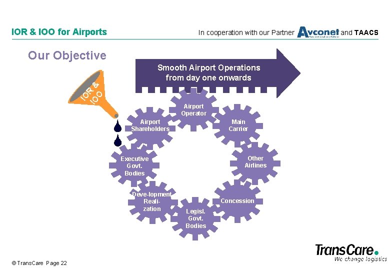 IOR & IOO for Airports In cooperation with our Partner Our Objective IO R