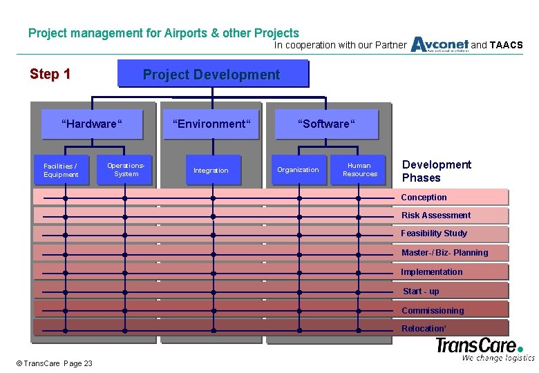 Project management for Airports & other Projects In cooperation with our Partner Step 1