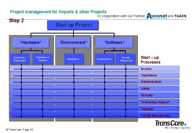 Project management for Airports & other Projects In cooperation with our Partner Step 2