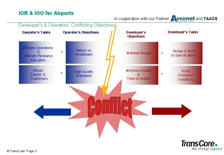 IOR & IOO for Airports In cooperation with our Partner and TAACS Developer‘s &