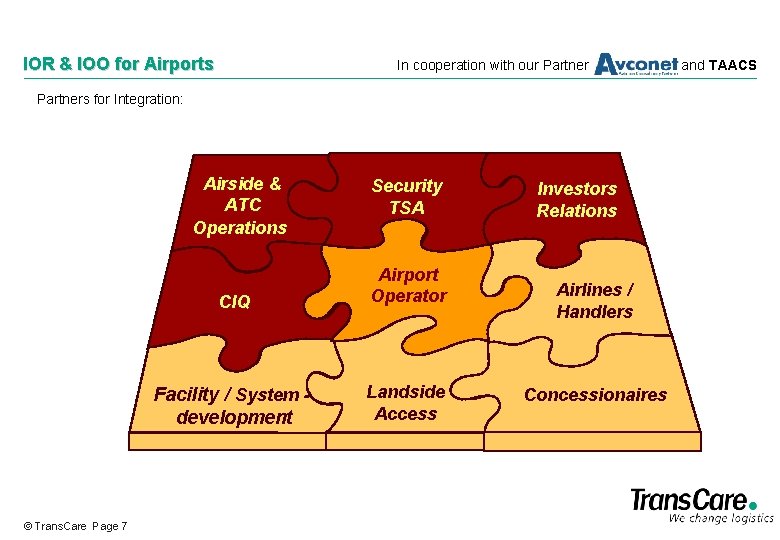 IOR & IOO for Airports In cooperation with our Partners for Integration: Airside &