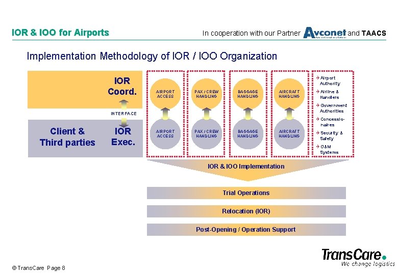 IOR & IOO for Airports In cooperation with our Partner and TAACS Implementation Methodology