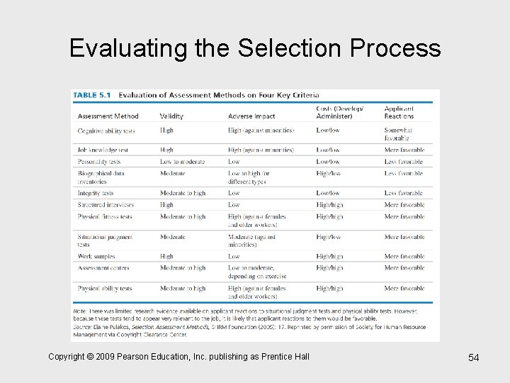 Evaluating the Selection Process Copyright © 2009 Pearson Education, Inc. publishing as Prentice Hall