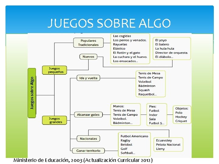 JUEGOS SOBRE ALGO Ministerio de Educación, 2003 (Actualización Curricular 2012) 