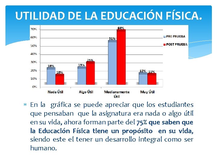 UTILIDAD DE LA EDUCACIÓN FÍSICA. En la gráfica se puede apreciar que los estudiantes