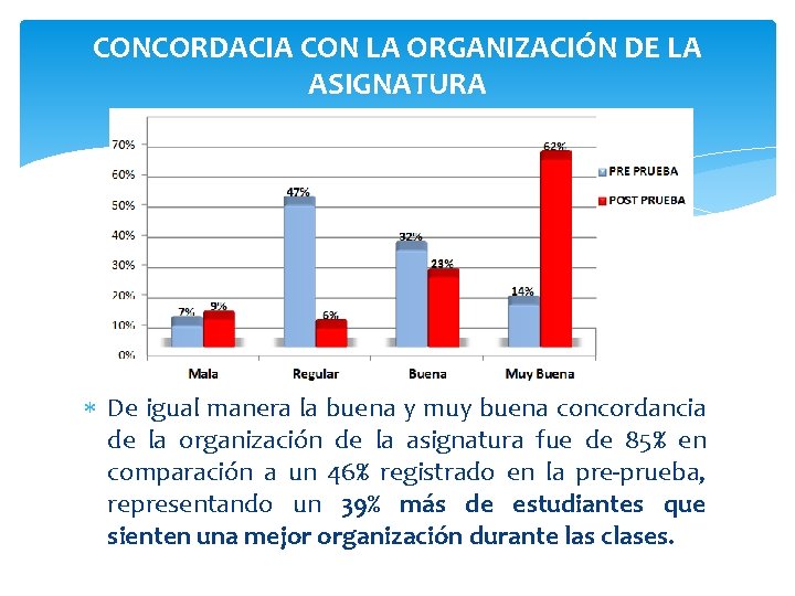 CONCORDACIA CON LA ORGANIZACIÓN DE LA ASIGNATURA De igual manera la buena y muy