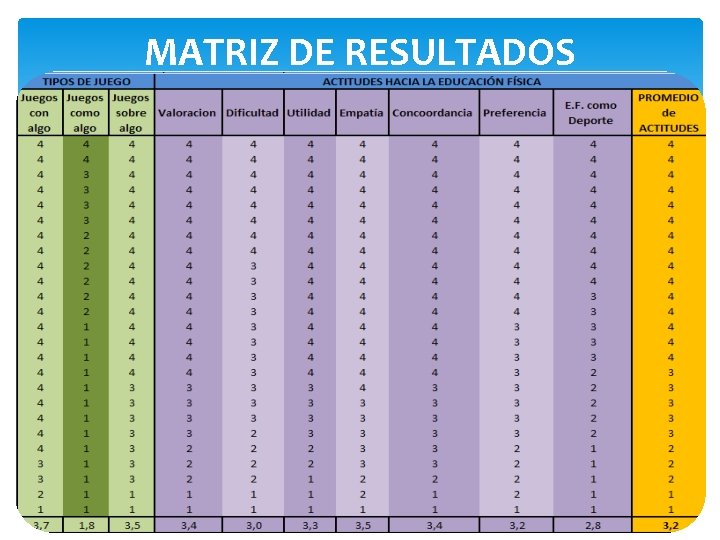 MATRIZ DE RESULTADOS 