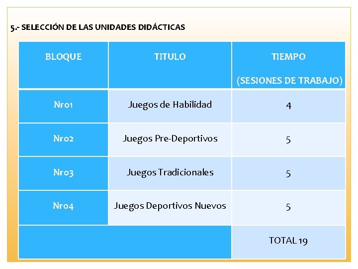 5. - SELECCIÓN DE LAS UNIDADES DIDÁCTICAS BLOQUE TITULO TIEMPO (SESIONES DE TRABAJO) Nro