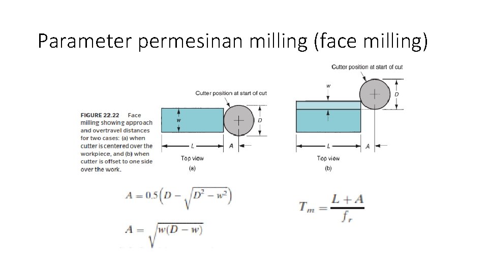 Parameter permesinan milling (face milling) 