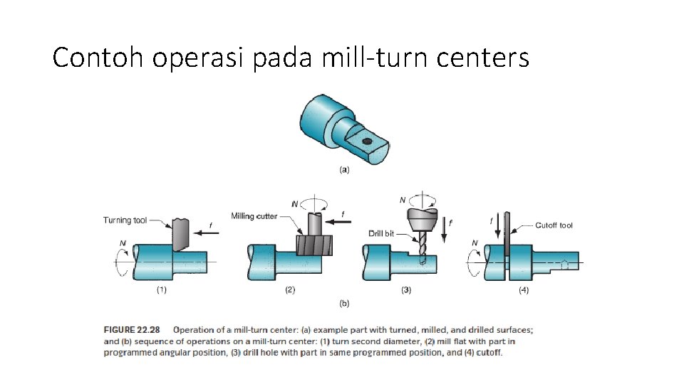 Contoh operasi pada mill-turn centers 