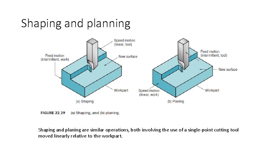 Shaping and planning Shaping and planing are similar operations, both involving the use of
