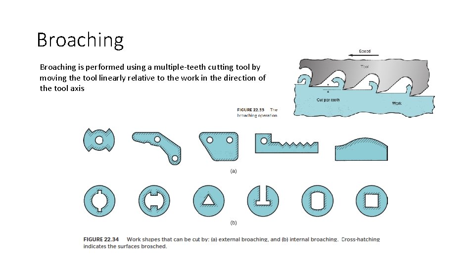 Broaching is performed using a multiple-teeth cutting tool by moving the tool linearly relative